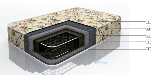 Матрас Классик 1 - купить за 4460.00 руб.